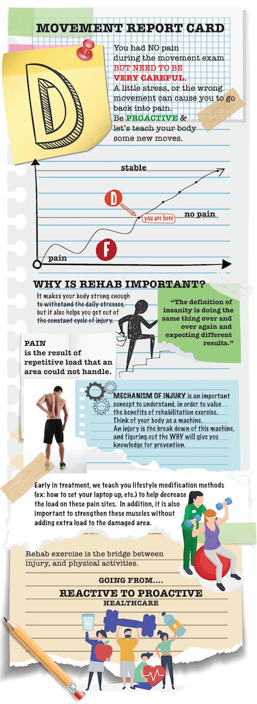 Movement exam report card D